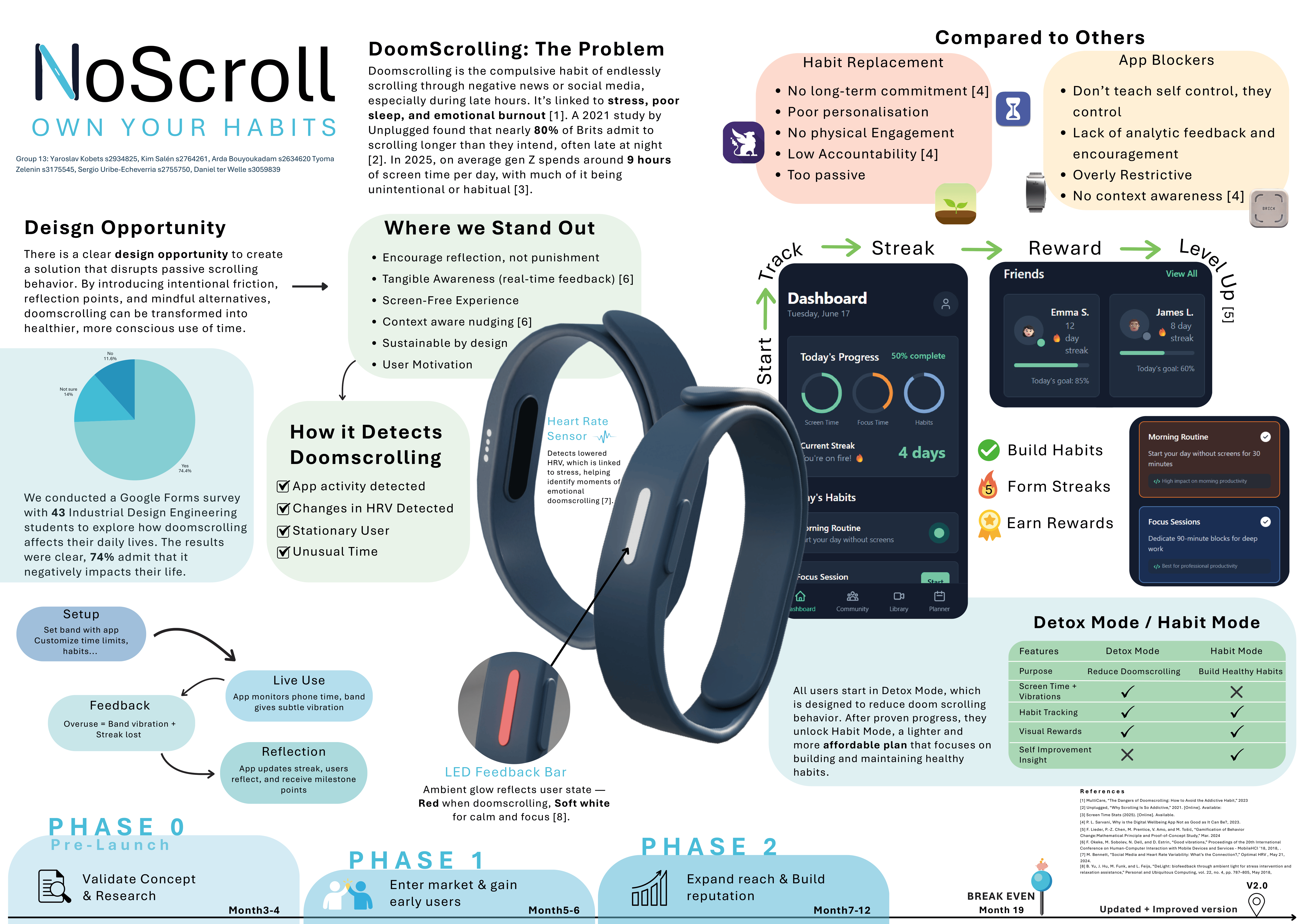 NoScroll - Digital Wellbeing Smartband - View 2